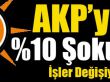 AKP’ye büyük şok!