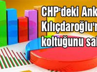 CHP'deki Anket Kılıçdaroğlu'nun koltuğunu salladı
