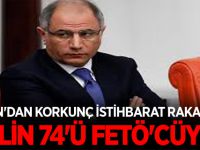 Efkan Ala: 81 İlin 74'ünün Emniyet Müdürü FETÖ'cüydü