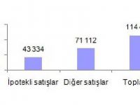 Nisanda 114 Bin 446 Konut Satıldı
