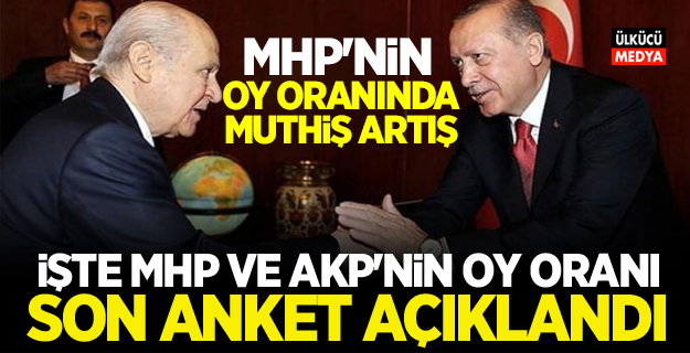 Optimar Ağustos Ayı Seçim Anketi Sonuçları Açıklandı! MHP Oyları Yükselişe Geçti! İyi Parti ve HDP Baraj Altında!